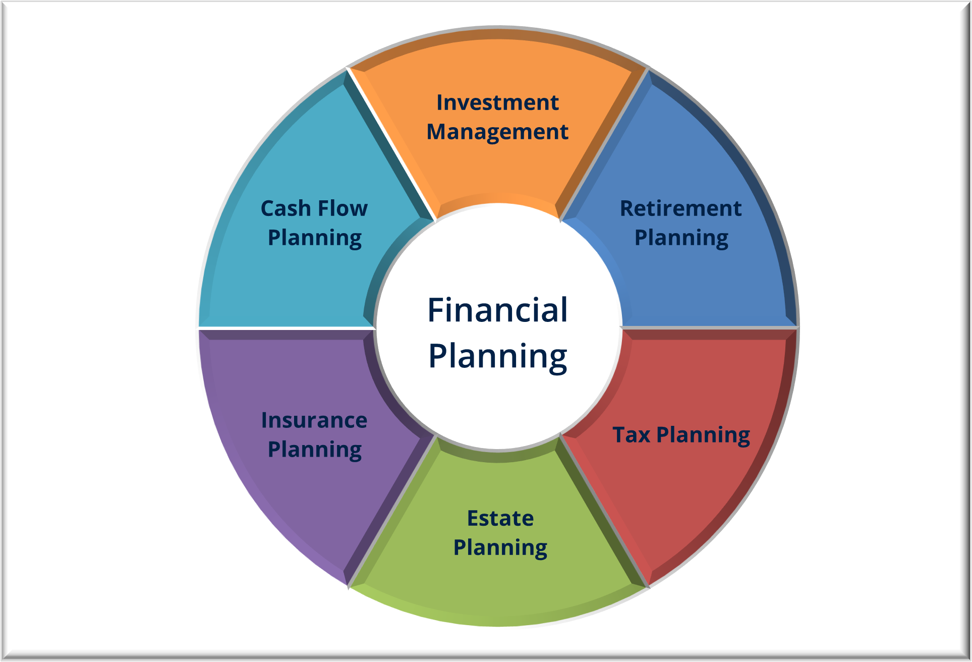 Financial Planning » Century Park Wealth Management